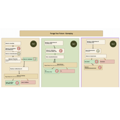 Narrative Flow Map